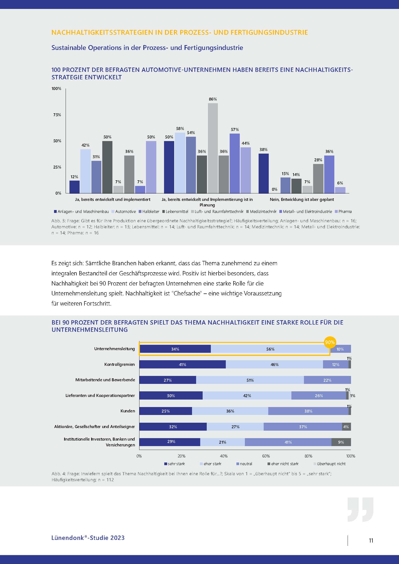Wie ist der Status quo der ESG-Transformation in Industrieunternehmen? Erfahren Sie mehr in der Lünendonk-Studie Sustainable Operations in der Prozess- und Fertigungsindustrie, die auf den Angaben von 113 Unternehmen aus Deutschland, Österreich und der Schweiz basiert!