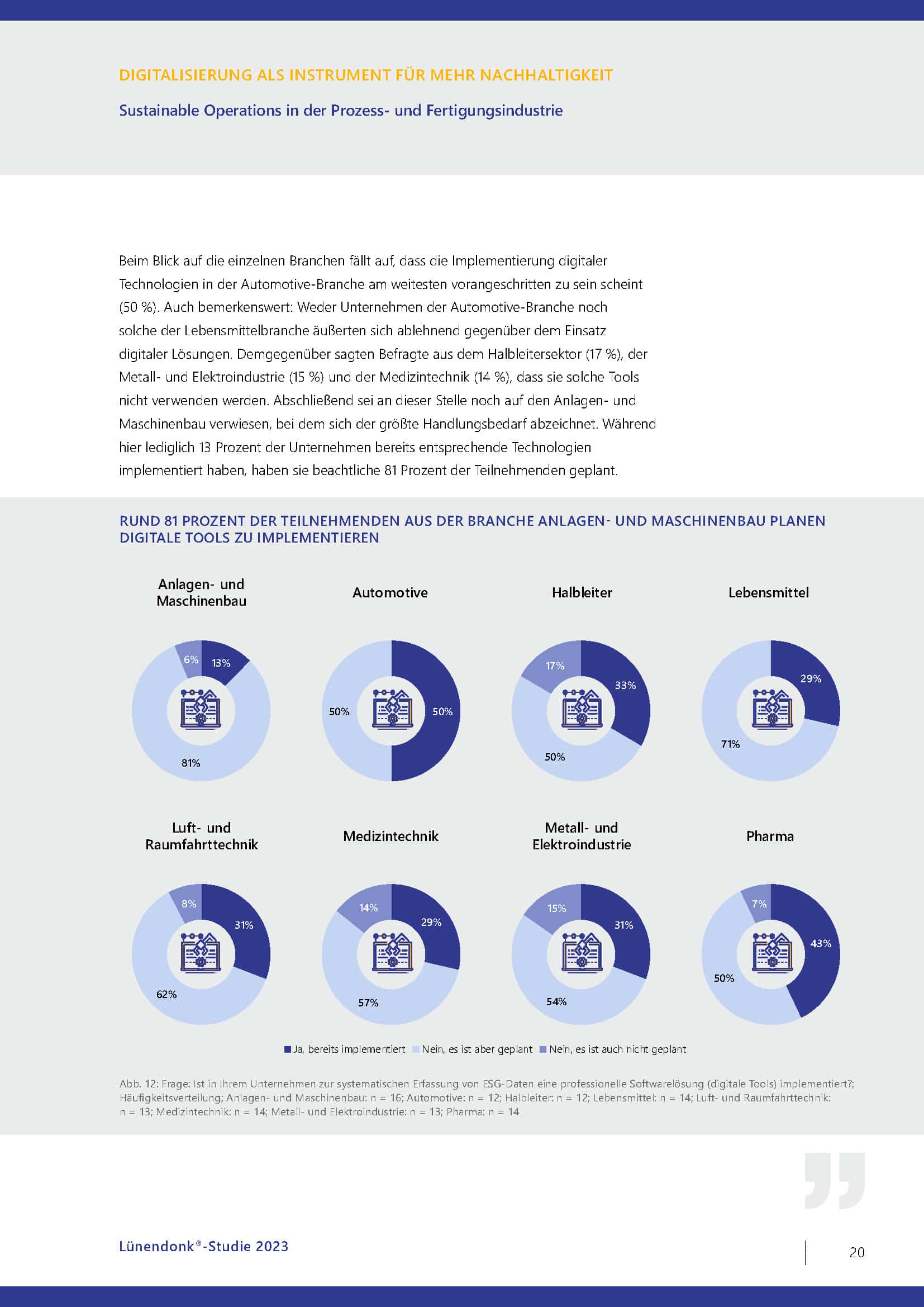Wie ist der Status quo der ESG-Transformation in Industrieunternehmen? Erfahren Sie mehr in der Lünendonk-Studie Sustainable Operations in der Prozess- und Fertigungsindustrie, die auf den Angaben von 113 Unternehmen aus Deutschland, Österreich und der Schweiz basiert!